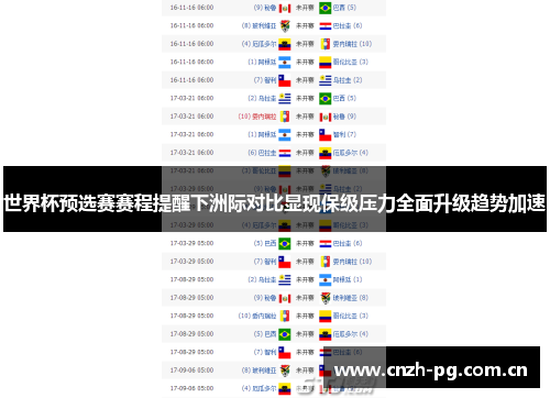世界杯预选赛赛程提醒下洲际对比显现保级压力全面升级趋势加速 世界杯预选赛赛程提醒下洲际对比显现保级压力全面升级趋势加速