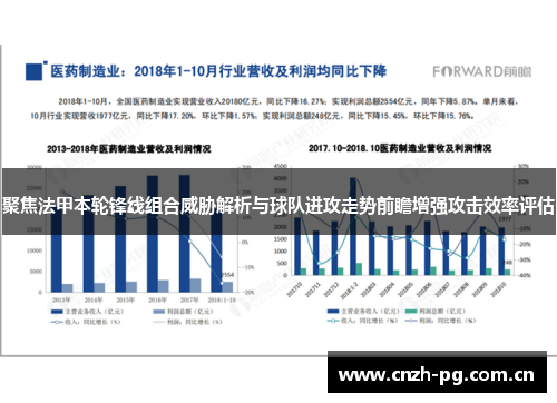 聚焦法甲本轮锋线组合威胁解析与球队进攻走势前瞻增强攻击效率评估 聚焦法甲本轮锋线组合威胁解析与球队进攻走势前瞻增强攻击效率评估